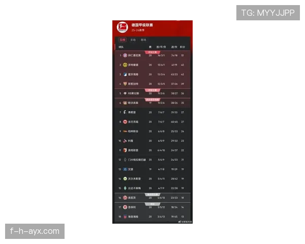 德甲联赛最新积分榜与赛程情况