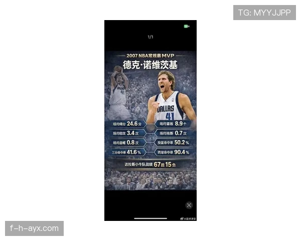 诺维茨基利用无球跑动提升三分命中率明显领先队内其他射手